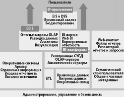 стратегия управления бизнес-процессами: менеджмент знаний